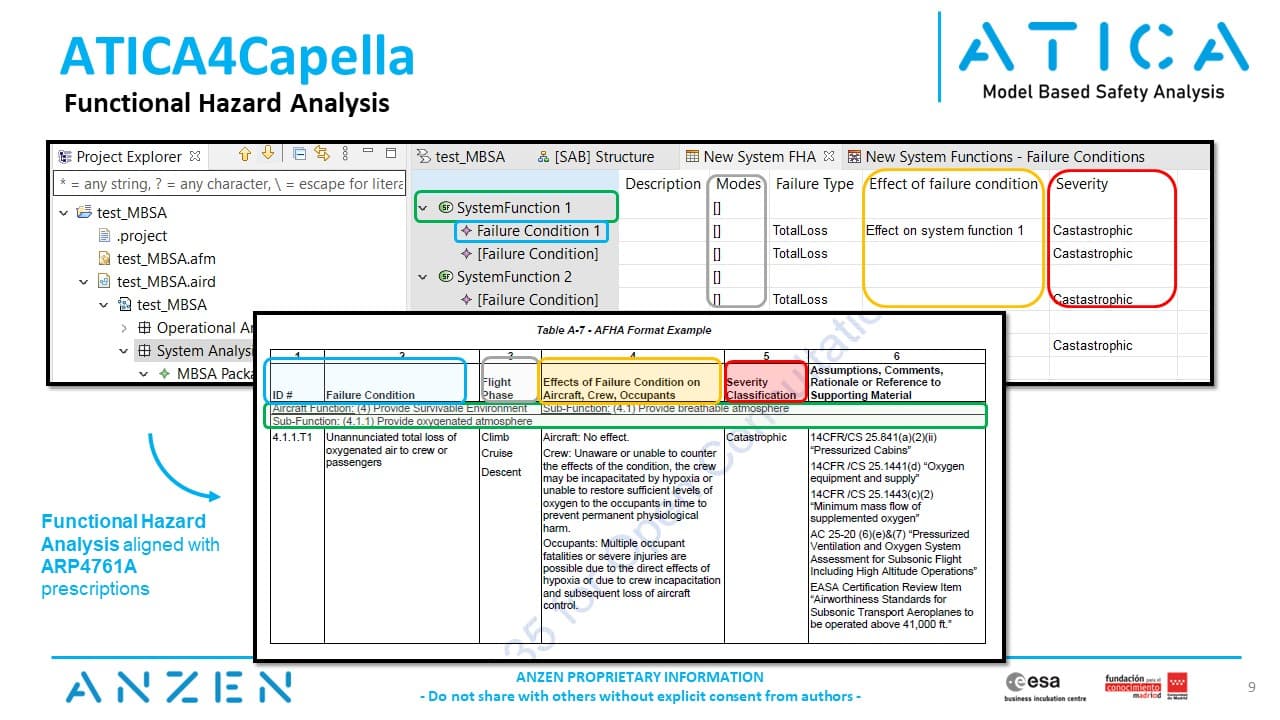 ATICA4Capella Functional Hazard Analysis