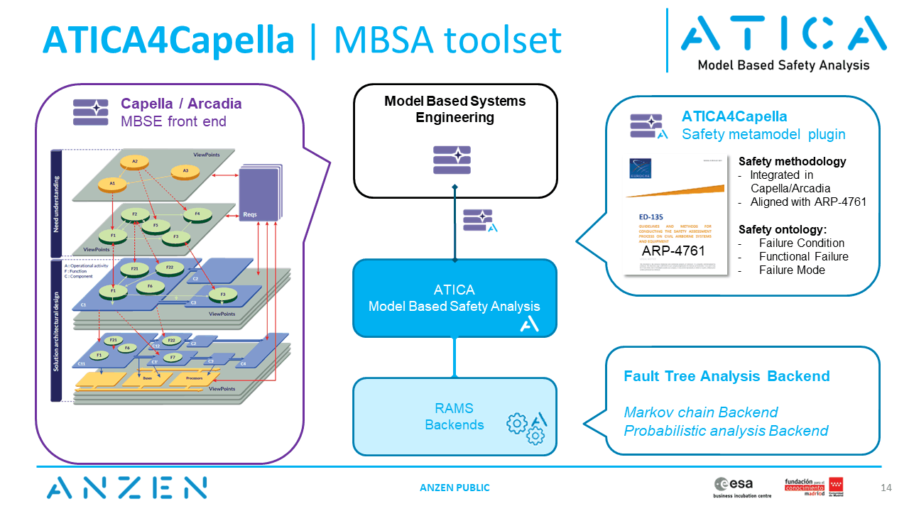 ATICA | MBSA Framework